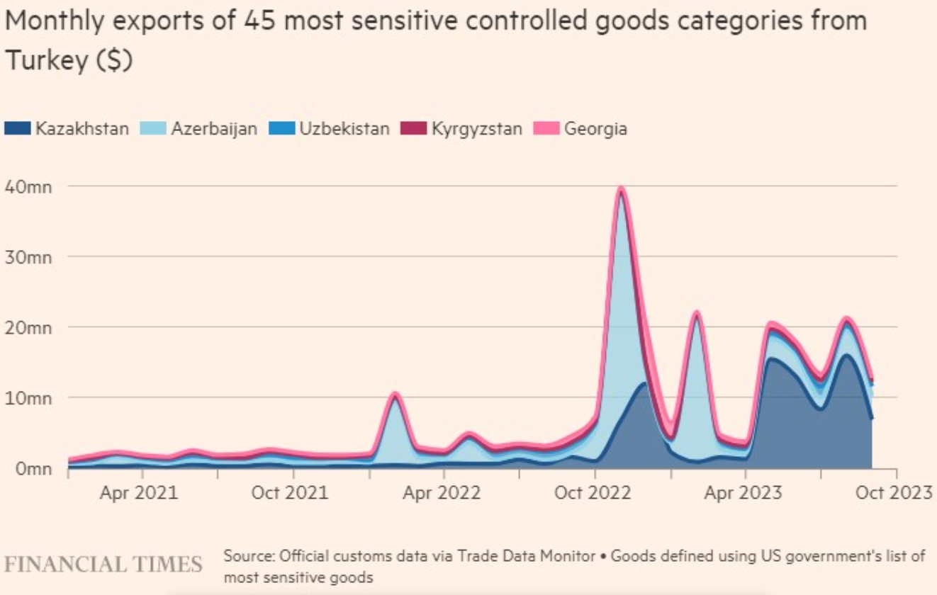 ???????????: ???????? ???????? ???????? ?????????? ??????????? ???? ??????? Financial Times