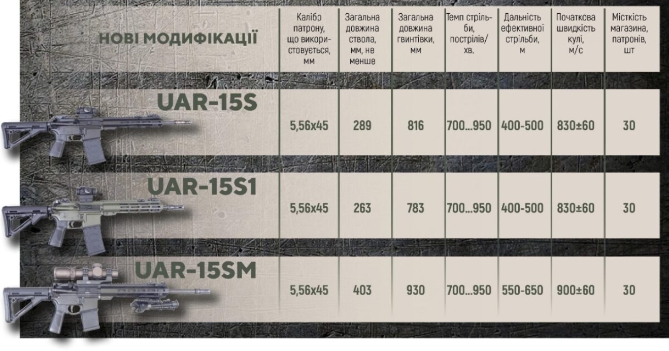 ?????????
/p
pUAR-15S, UAR-15S1, UAR-15SM