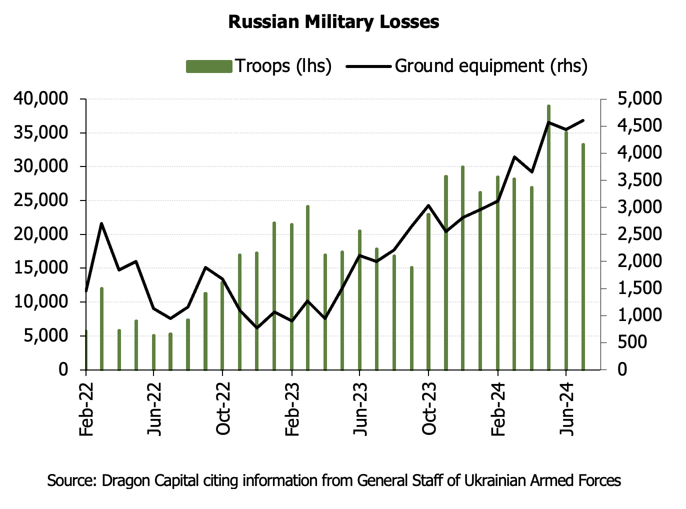 Ukraine's General Staff publishes its claimed losses that Russian troops have taken