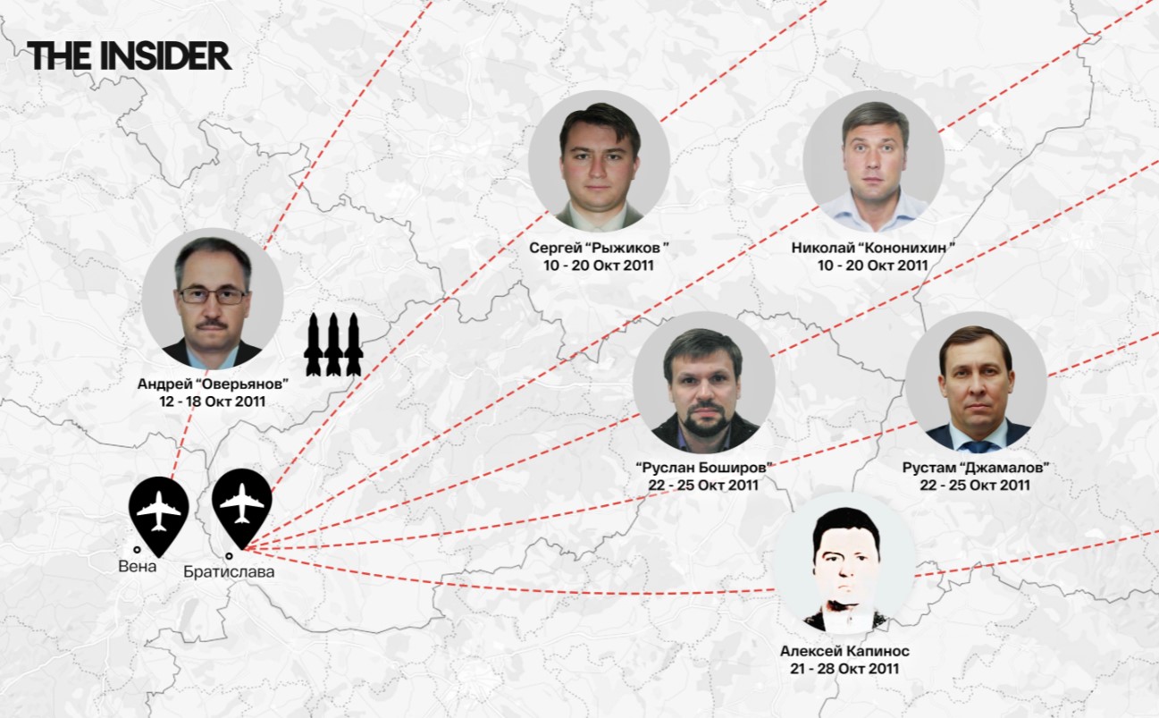 How GRU officers arrived at the Lovnidola warehouse in 2011. Image: The Insider