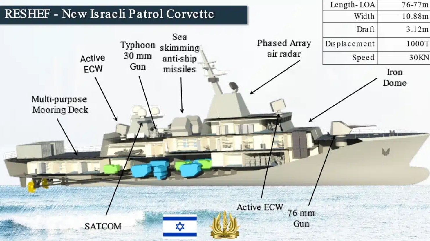 Systems of the Reshef class vessel