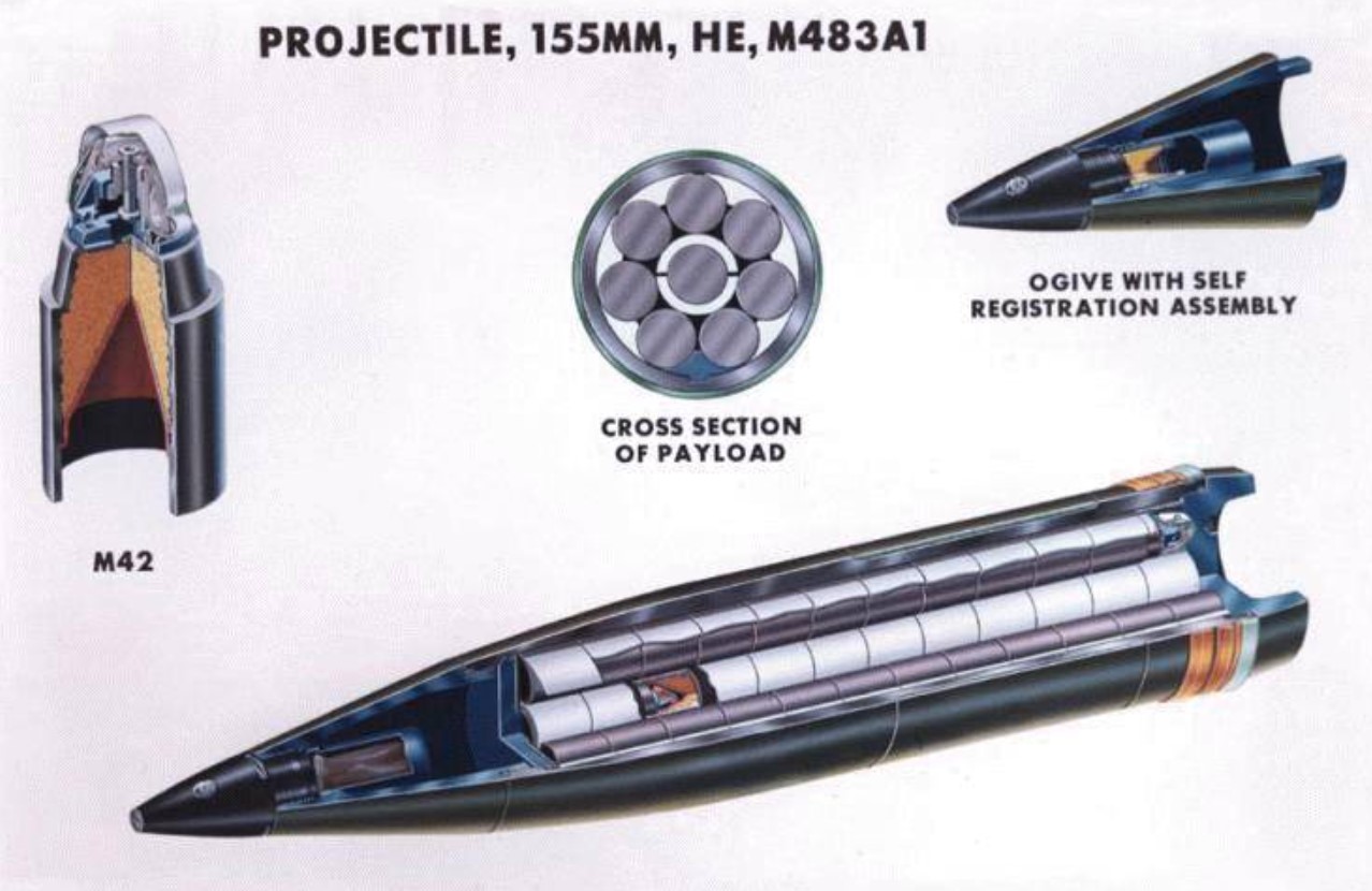 155mm M438A1 cluster munition and its design